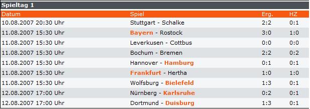 Bundesliga Ergebnisse Aktuell Heute